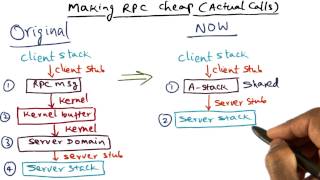 Making RPC Cheap (Actual Calls) cont - Georgia Tech - Advanced Operating Systems