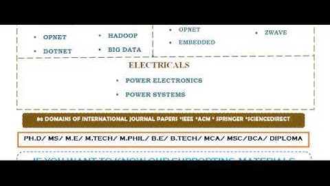 DOTNET IN ARUNACHAL PRADESH