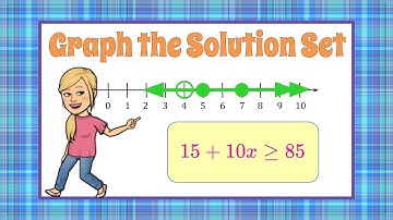 Graph the Solution Set of an Inequality | 7.EE.B.4 💚💙