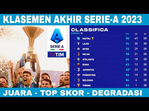 Klasemen Liga Italia 2023 Terbaru Hari Ini ~ Hasil Liga Italia Tadi Malam &amp; Top Skor Liga Italia