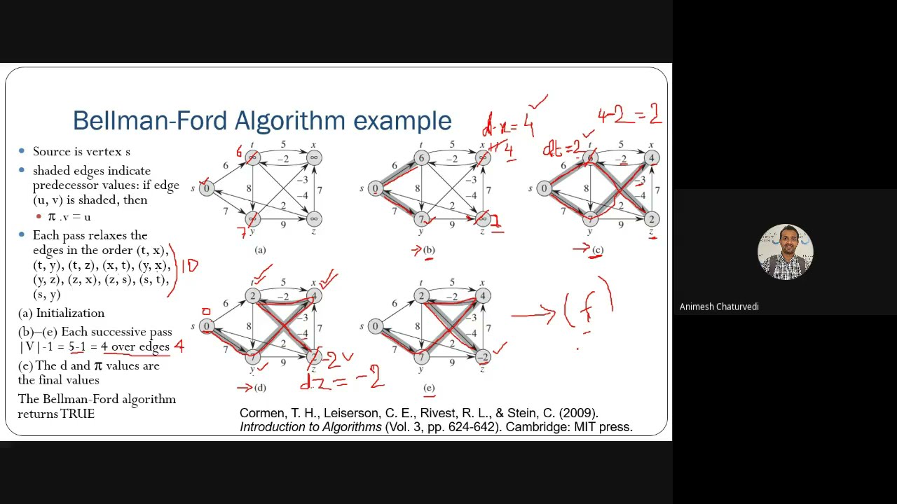5 Bellman Ford S Algorithm Youtube