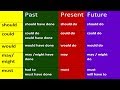 SHOULD, COULD, WOULD, MAY, MIGHT, MUST HAVE DONE. MODAL VERBS IN ENGLISH GRAMMAR LESSONS