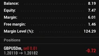 USD  Flash Services PMI High impact fundamental News ( 23 Nov 2022)