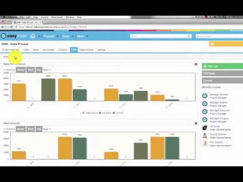 Crm For Redmine Youtube