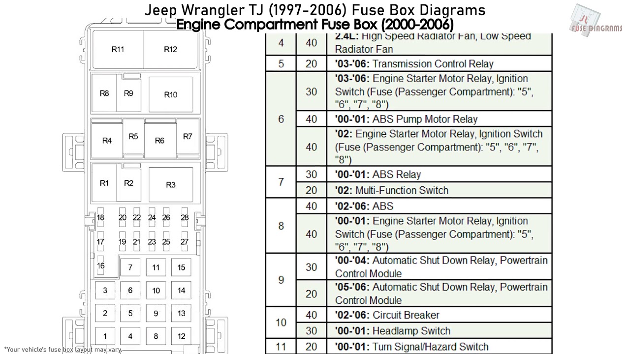 Jeep Wrangler TJ (1997-2006) Fuse Box Diagrams - YouTube