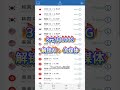 3元/月还能这么强？超便宜稳定机场推荐，支持AI解锁+全球流媒体，4K视频秒开无压力真实测评 #节点分享 #节点订阅 #机场推荐高速