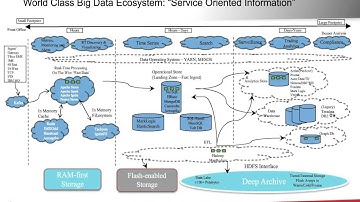 WEBINAR: The role of NoSQL in the Next Generation of Financial Informatics
