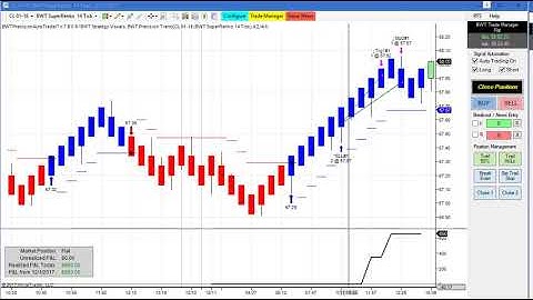 Algorithmic Trading, Ninjatrader Strategy Crude Oil, Blue Wave Trading