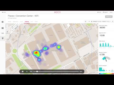 Dynamic Heatmap