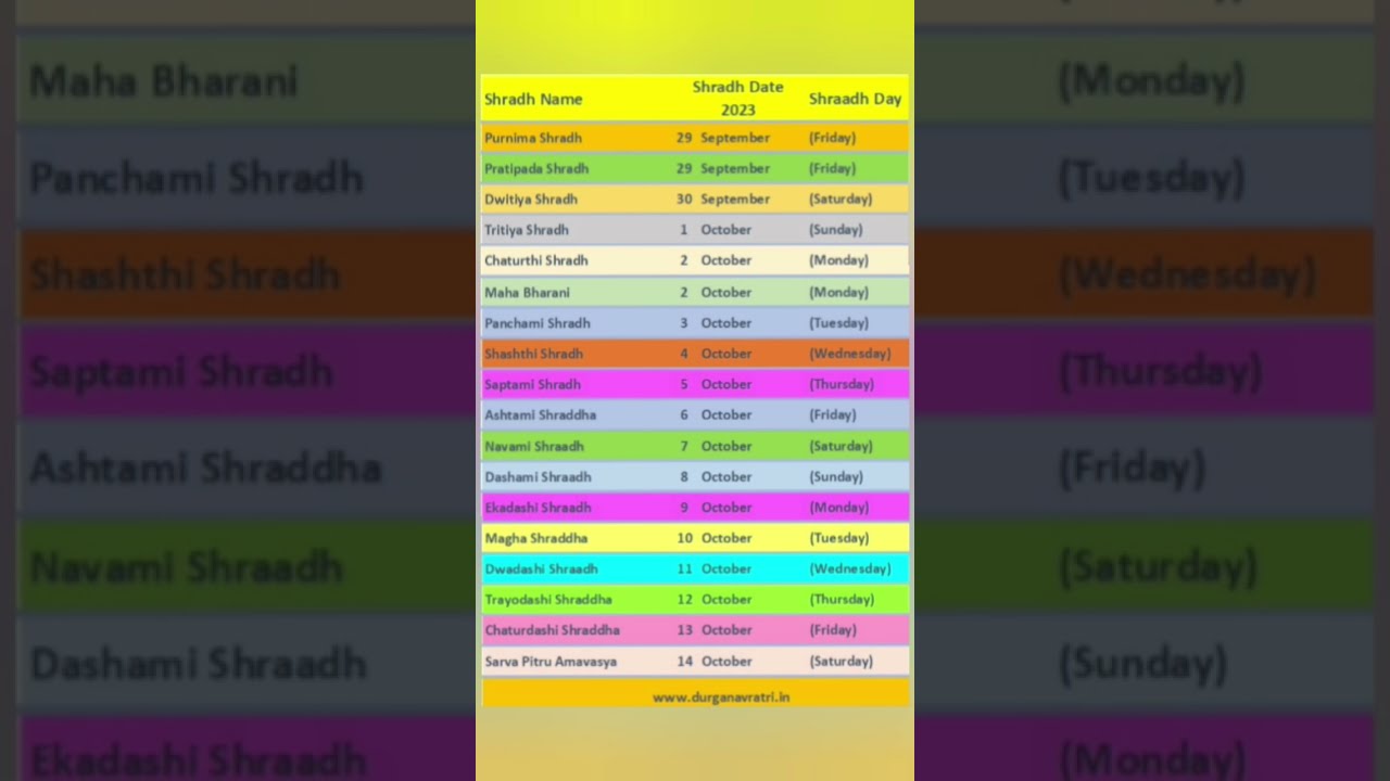 Shraadh Dates 2023 Shradh Dates 2023 Pitru Paksha 2023 Dates Shradh Shraadh Dates 2023 Shradh Dates 2023 Pitru Paksha 2023 Dates Shradh
