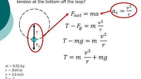 Solving Circular Motion Problems 5   Vertical Circles