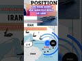 Amerika #Hormuz #prabowo #viralvideo #youtubeshorts #viral #video #fyp #viralshorts #shorts
