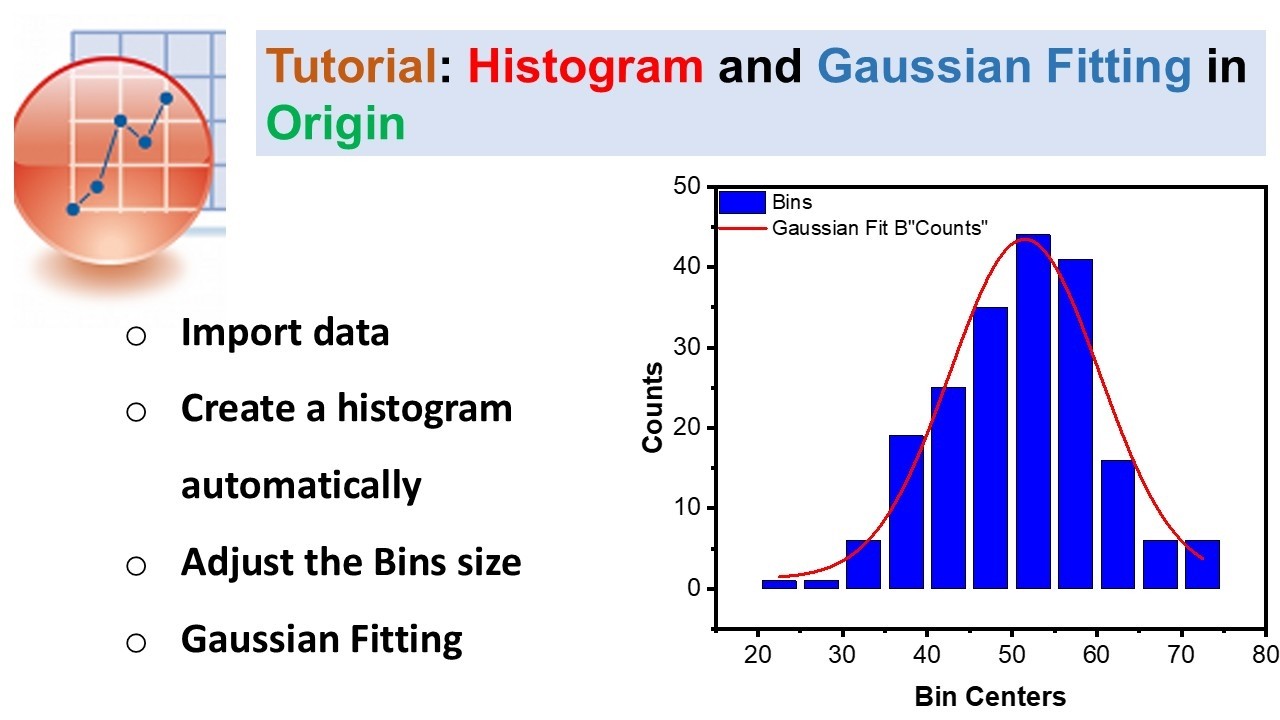 Tutorial: Mean, Histogram, and Gaussian Fitting in Origin - YouTube