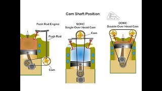 Automotive Appreciation Part 2 Camshaft and Valves