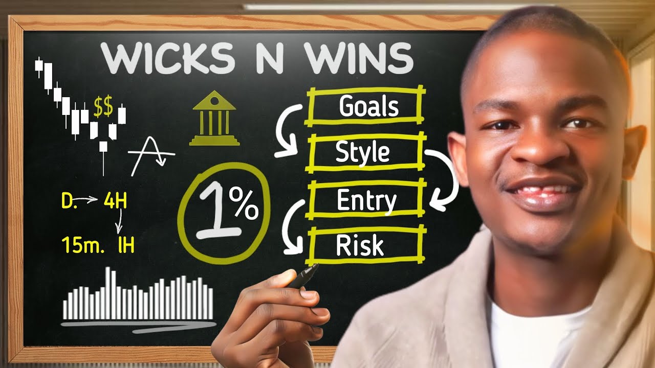Forex Trading for Beginners: Market Structure & Price Action Explained ...