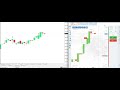🚀 Winning Binary Options Strategy That Actually Works 📊 | Live Trading Results