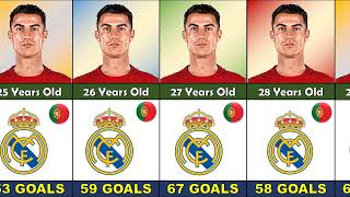 Cristiano Ronaldos Iconic Goals Through the Ages