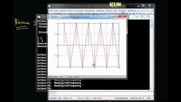 (1.2.3) Minimun Sampling Freq or Max Digital Freq