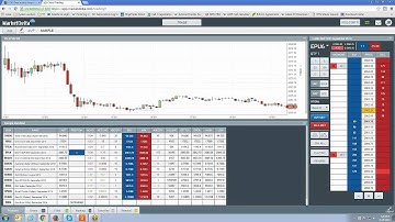 MarketDelta Cloud | How to use Bracket orders