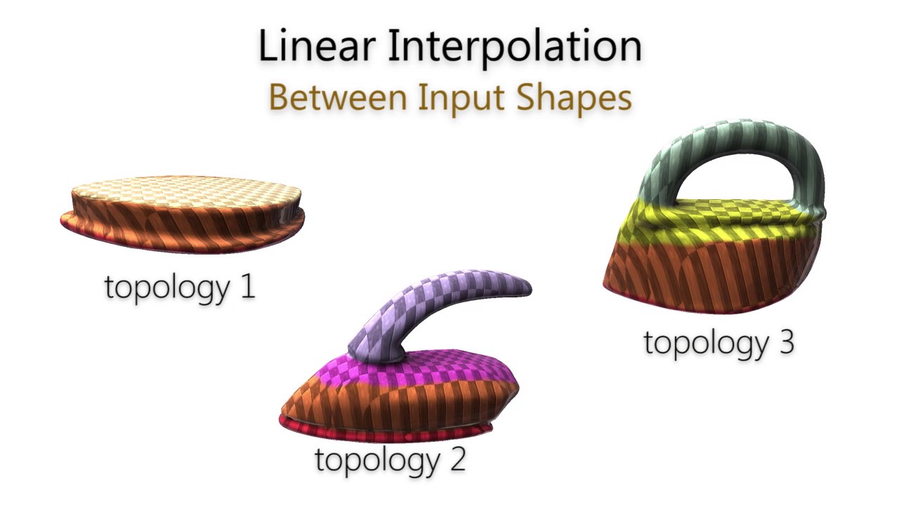 Compact PartBased Shape Spaces for Dense Correspondences YouTube