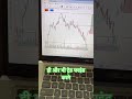 Bajaj Finance SMC BUY Signal ALERT - Don't Miss Out! #trading #stocktrading