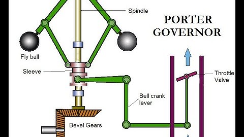 Porter Governor - Theory of Machines