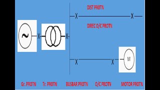 IDMT OVERCURRENT / OVER CURRENT RELAY / LAB TESTING -1