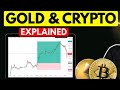 #shorts$ BTC Trading LIVE : Bitcoin Analysis |11 Feb 2026 |FREE Class| Prediction 👇 Stocknomic #live