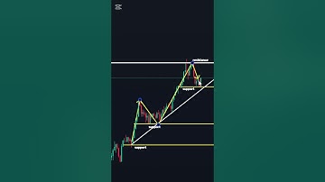 Master The Support and Resistance Trading Strategy: ALL YOU NEED TO KNOW!