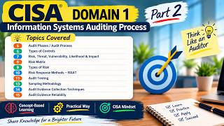 CISA Domain 1 - Part 2 – Information Systems Auditing Process 