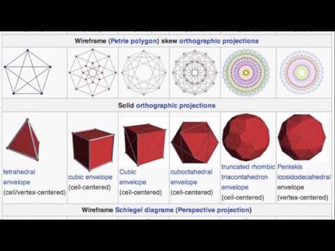 Polytopes A Hyperspace Alphabet A Lecture By Jonathan Barlow Gee