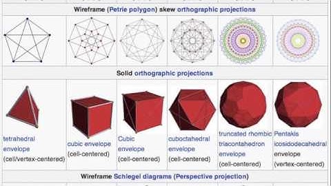 Polytopes: a Hyperspace Alphabet (a lecture by: Jonathan Barlow Gee)