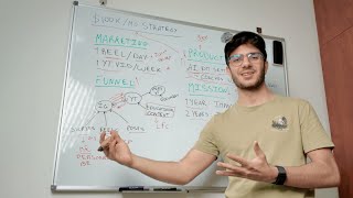 My plan to make $100k/mo as an AI Entrepreneur