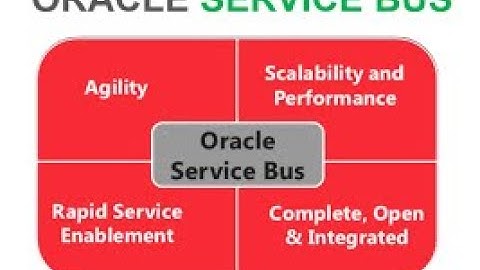 Unraveling the Oracle Service Bus: A Comprehensive Guide