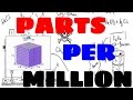 Understanding Parts Per Million