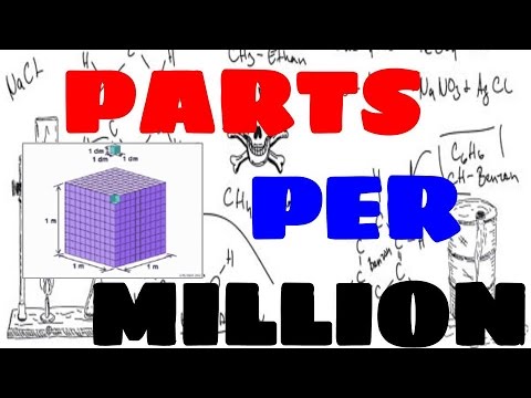 Parts Per Million Conversion Chart