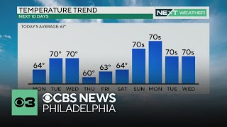 Another chilly night in Philadelphia before a milder Tuesday