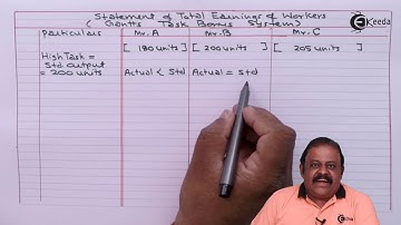 One Problem Based on Gantt Task Bouns Plan - Labour Cost - Cost Accounting