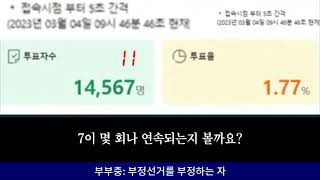 [박주현 변호사] 국민의힘 전당대회 K-Voting 실시간 투표율! 조작인가 아닌가？ 너무 명백하다.