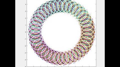 Fun with Matlab