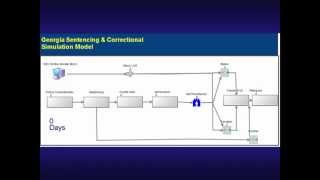 SIMUL8 User Group - John Speir
