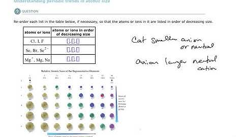 Aleks Understanding periodic trends in atomic size