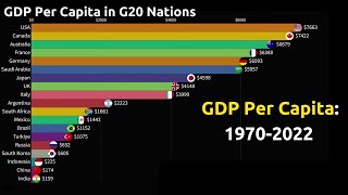 G20 Nations: GDP Per Capita Evolution (1970-2023)