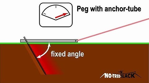 Why NoTreeSlack works better...