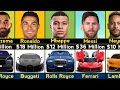 Most expensive car of famous football players