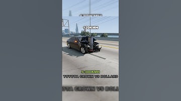 Realistic Crash Simulation at Different Speeds | Speed Test 1 | BeamNG Drive