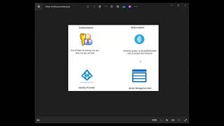 Implementing Azure Security using OAuth, Postman and Azure resources #authorization