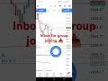 live gold signals and management performance #stockmarket