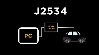 Introduction to J2534