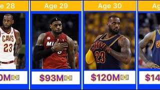 LeBron James Net worth evolution | HDB TV